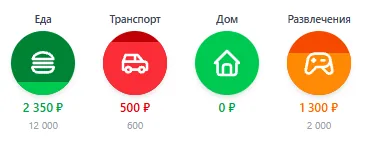 Бюджеты и лимиты